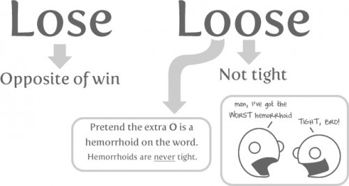 [Image: loose-lose.jpg?w=500&h=267]